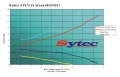 Vysokotlaká palivová pumpa kit FSE Sytec (Walbro Motorsport) pro Škoda Roomster 5J 1.2/1.4/1.6 (06-)