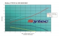 Vysokotlaká palivová pumpa kit FSE Sytec (Walbro Motorsport) pro VW Sharan 7M 1.8T/2.0/2.8 (95-10)