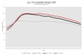 Úprava řídící jedntoky REVO Technik Stage 1 pro Seat Leon Cupra 5F 2.0TSI s GPF 306PS (18-)