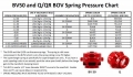 Pružina do blow off ventilu Tial Sport BV / Q / QR / QRJ - černá 0,41 bar (6psi)