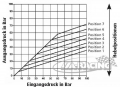 Regulátor brzdné síly (brzdného účinku) AP Racing CP4550-1 M10x1.0 - pákový (dvou okruhový)