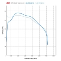 Sportovní kit sání Direnza BMW 1-Series F20 / F21 M135i 3.0 N55 (12-16)