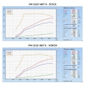Sportovní kit sání Direnza VW Golf 7 / 7.5 / 8 R/GTI/CS EA888 Gen 3 MQB (13-)