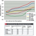 Brzdové destičky Ferodo DS2500 - FCP308H - Toyota Camry / Carina / Celica / Corolla / MR2