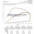 Kit přímého sání Forge Motorsport Renault Megane Mk3 RS 280/300 (17-)