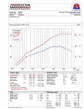 Kit přímého sání Forge Motorsport Škoda / VW / Audi / Seat 1.8/2.0 TSi EA888 Gen3 (karbonové)