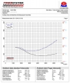 Intercooler FMIC Forge Motorsport Audi RS3 8V 2.5 TFSi MQB (15-)