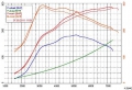 Intercooler FMIC Forge Motorsport Mitsubishi Lancer Evo 10 X