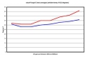 Intercooler kit Forge Motorsport Audi S3 8L 1.8T