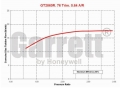 Turbodmychadlo Garrett GT2560R (GT28R) - 466541-5004S