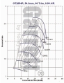 Turbodmychadlo Garrett GT2854R (GT25R) - 471171-5009S