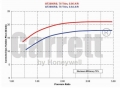 Turbodmychadlo Garrett GT2860RS (GT28RS) - 739548-5005S
