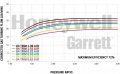 Turbodmychadlo Garrett GTX3071R Gen II Super Core Reverse Rotation - 844621-5003S
