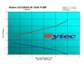 Univerzální vysokotlaká pumpa Walbro 450l/h - typ GST450HR (PWM) s příslušenstvím