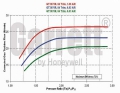 Turbodmychadlo Garrett GT3076R (GT30R / GT3037) - 700382-5012S