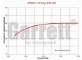 Turbodmychadlo Garrett GT3271 - 452203-5001S