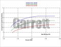 Turbodmychadlo Garrett GT3582R WG (GT35/40R) - 714568-5001S
