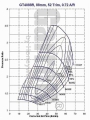 Turbodmychadlo Garrett GT4088R (GT40R) - 751470-5003S