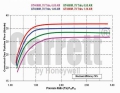 Turbodmychadlo Garrett GT4088R (GT40R) - 751470-5001S