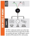 Přídavný budík Innovate Motorsports PSN-1 - PowerSafe Nitrous Pressure + wideband kit (širokopásmová lambda sonda)