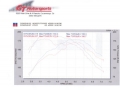 Laděné výfukové svody Invidia pro Subaru Impreza WRX/STi (01-21)