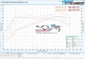 Laděné svody Jap Parts Renault Megane Sport RS 225/230 (04-10)