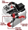 Hadicový kit Jap Parts Škoda Superb 3V III 1.8/2.0 TSi EA888 Gen 3