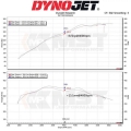 Sportovní kit sání MST BMW G20 / G21 320i/330i 2.0T B48 (18-)