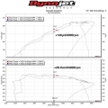 Sportovní kit sání MST BMW F32 / F33 / F36 440i 3.0T B58 (16-19)
