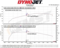 Sportovní kit sání MST BMW G20 / G21 M340i 3.0T B58 (19-)