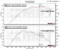 Sportovní kit sání MST BMW F20 / F21 135i 3.0T N55 (12-16)