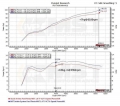 Sportovní kit sání MST Ford Fiesta Mk6/7 1.6 Ti N/A (08-14)