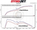 Sportovní kit sání MST Hyundai Genesis G70 2.0 T-GDI (17-)