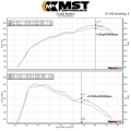 Sportovní kit sání MST Mercedes GLA X156 GLA180/200 1.6T M270 (12-)