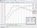 Sportovní kit sání MST Mercedes W176 A45 AMG 2.0T M133 (14-17)