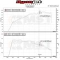 Sportovní kit sání MST Mercedes GLC C253 / X253 GLC250 2.0T M274 (16-18)