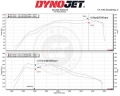 Sportovní kit sání MST Suzuki Swift Sport 1.4 Boosterjet Hybrid ZC33S K14D (20-)