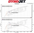 Sportovní kit sání MST Suzuki Vitara SX4 1.4T (19-)