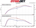 Sportovní kit sání se sací trubkou BMW Z4 G29 sDrive20i/30i 2.0T B48 (18-)