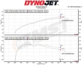 Sportovní kit sání MST Volvo S60 / V60 Drive-E T4/T5/T6 (14-18)