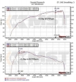 Sportovní kit sání MST VW Golf 6 1.4 TSI EA111 Twincharger (09-13)