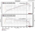 Sportovní kit sání MST Audi TT 8J Quattro 3.2 V6 EA390 (06-10)