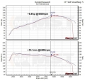 Sportovní kit sání MST VW Tiguan 5N 1.4 TSI EA111 single turbo (10-15)