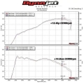 Sportovní kit sání se sací trubkou MST VW Golf 7 R 2.0 TSI EA888 G3 (12-20)
