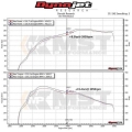 Sportovní kit sání MST VW Polo GTi AW/BZ 2.0 TSI (17-19)
