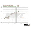 Sportovní kit sání MST Subaru Impreza WRX 2.0 FA20 (15-)