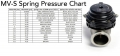 Pružina do wastegate Tial Sport MV-S / MV-R - červená