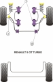 Silentbloky Powerflex Renault R5 GT Turbo Phase 2 (87-91) Front Anti Roll Bar Outer Mount (3)
