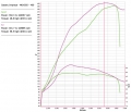Hybridní turbodmychadlo Turbodynamics MDX555-500 Subaru Impreza 500PS