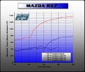 Termo těsnění na sací svody Honda Integra / RSX / Civic EP3 / Accord K20